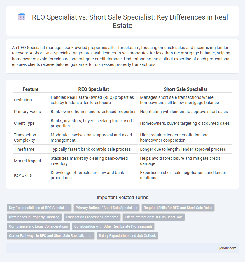 REO Specialist vs. Short Sale Specialist: Key Differences in Real Estate