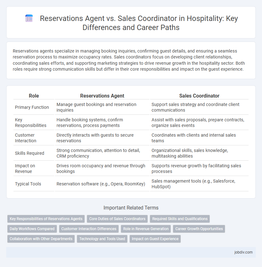 Reservations Agent vs. Sales Coordinator in Hospitality: Key Differences and Career Paths
