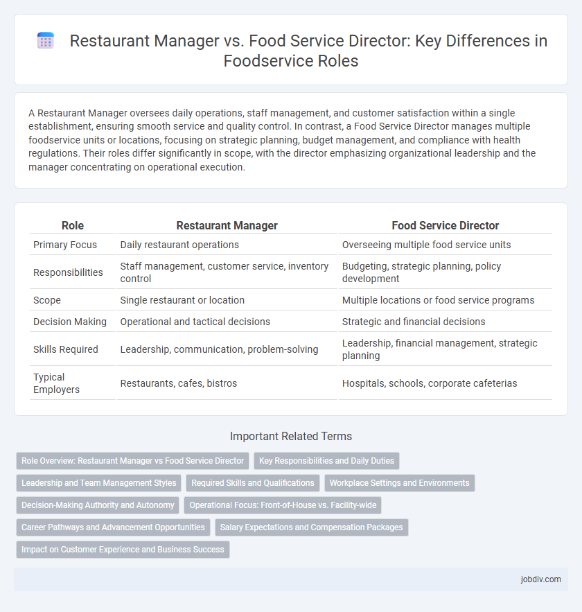Restaurant Manager vs. Food Service Director: Key Differences in Foodservice Roles