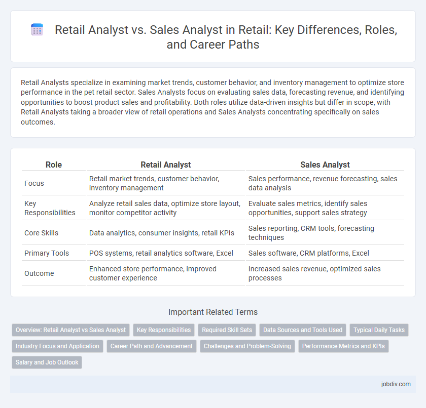 Retail Analyst vs. Sales Analyst in Retail: Key Differences, Roles, and Career Paths