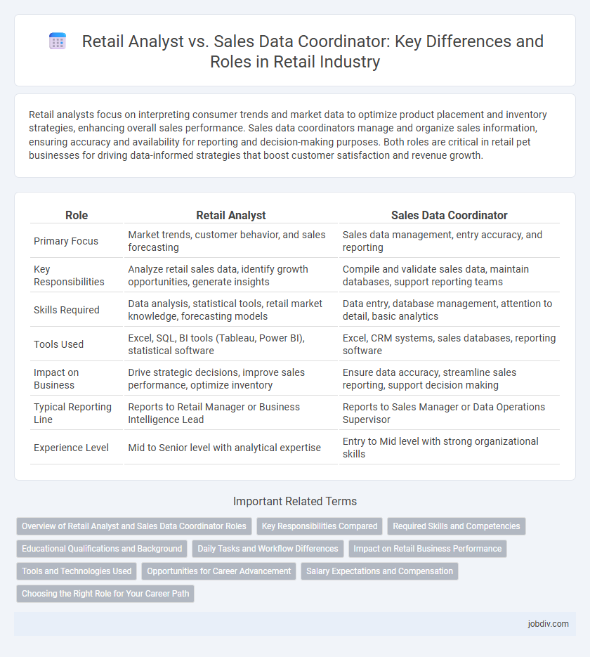 Retail Analyst vs. Sales Data Coordinator: Key Differences and Roles in Retail Industry