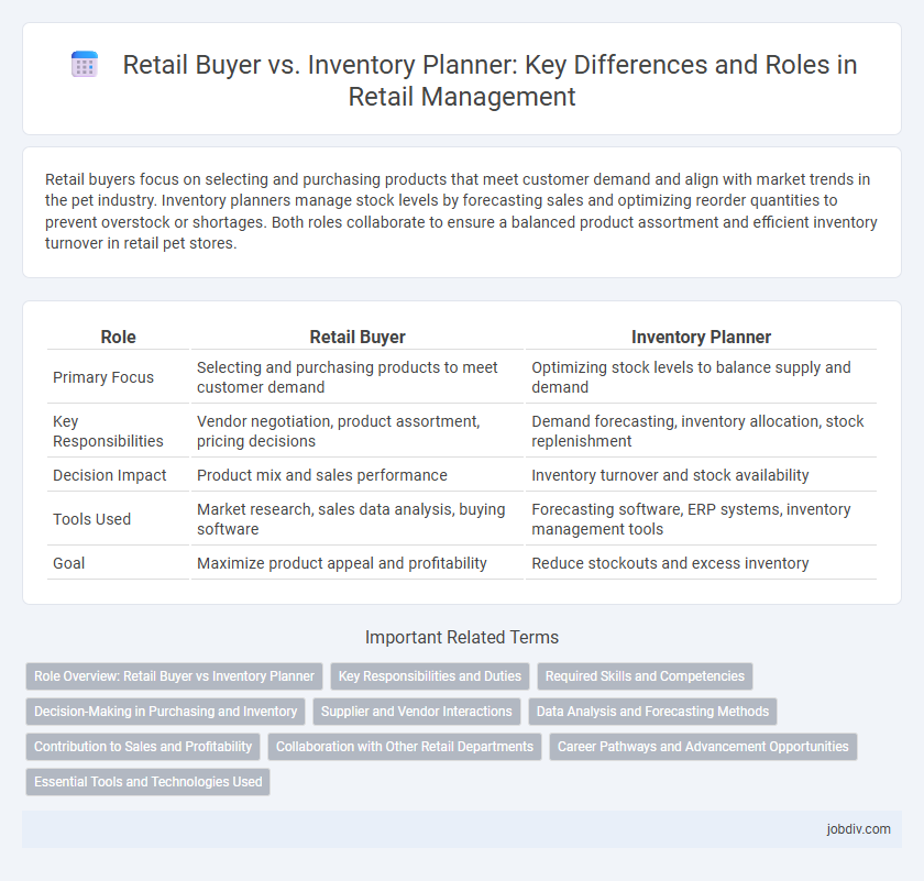 Retail Buyer vs. Inventory Planner: Key Differences and Roles in Retail Management