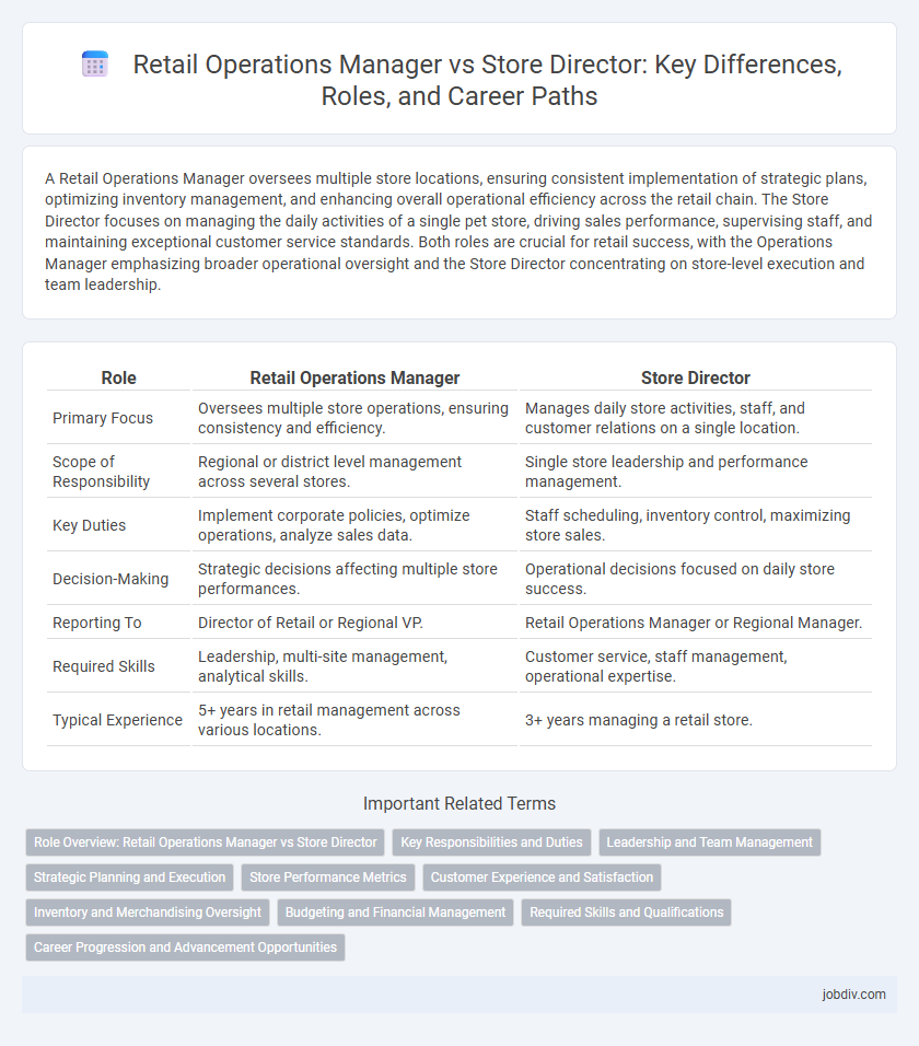 Retail Operations Manager vs Store Director: Key Differences, Roles, and Career Paths