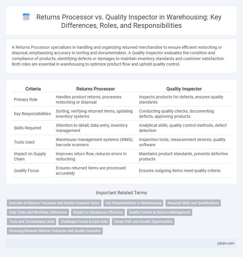 Returns Processor vs. Quality Inspector in Warehousing: Key Differences, Roles, and Responsibilities