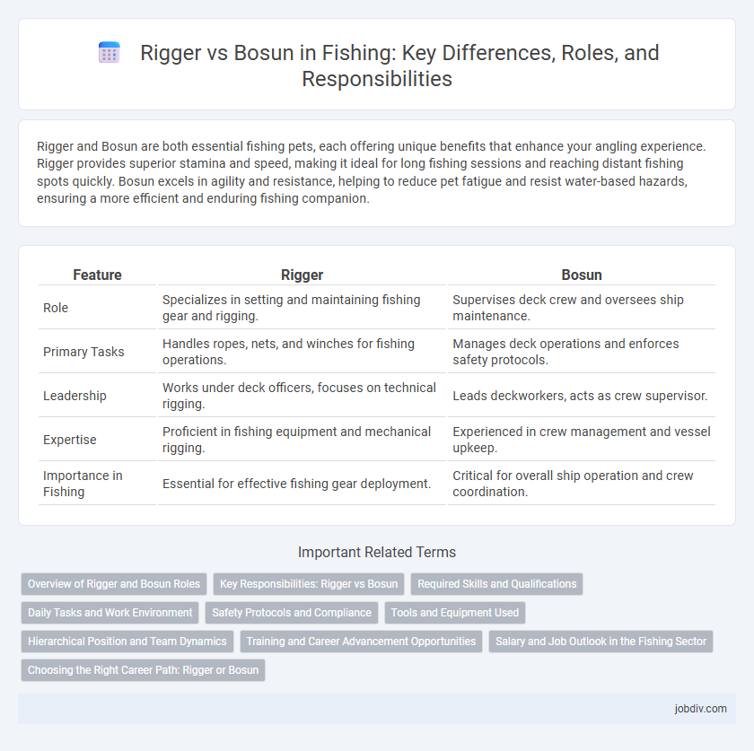 Rigger vs Bosun in Fishing: Key Differences, Roles, and Responsibilities