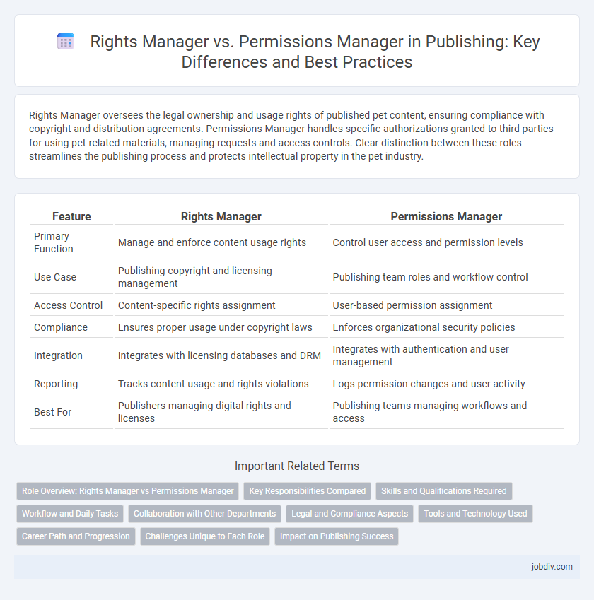 Rights Manager vs. Permissions Manager in Publishing: Key Differences and Best Practices