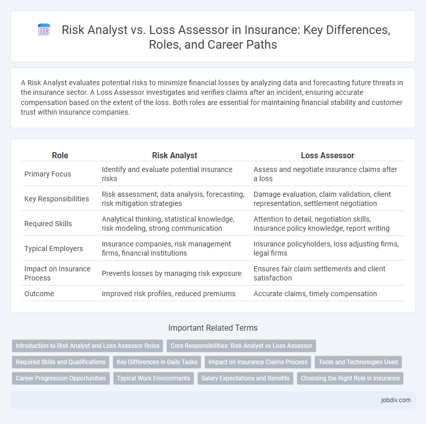 Risk Analyst vs. Loss Assessor in Insurance: Key Differences, Roles, and Career Paths