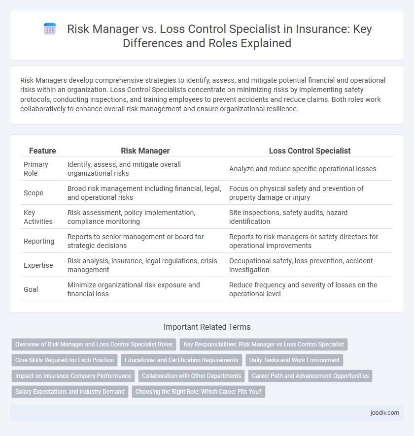Risk Manager vs. Loss Control Specialist in Insurance: Key Differences and Roles Explained