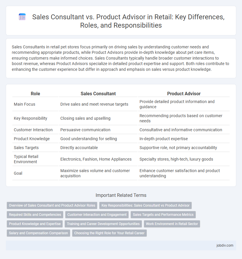 Sales Consultant vs. Product Advisor in Retail: Key Differences, Roles, and Responsibilities