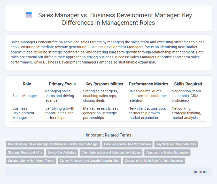 Sales Manager vs. Business Development Manager: Key Differences in Management Roles