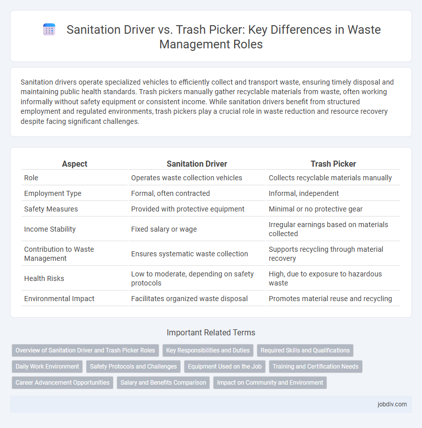 Sanitation Driver vs. Trash Picker: Key Differences in Waste Management Roles