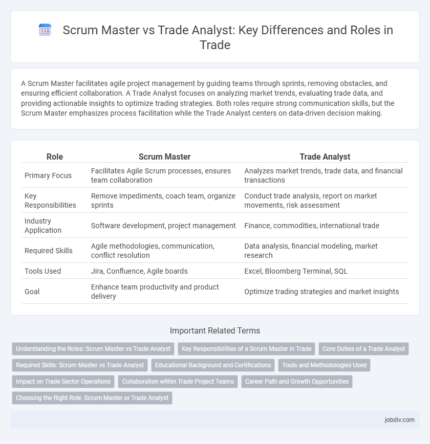 Scrum Master vs Trade Analyst: Key Differences and Roles in Trade
