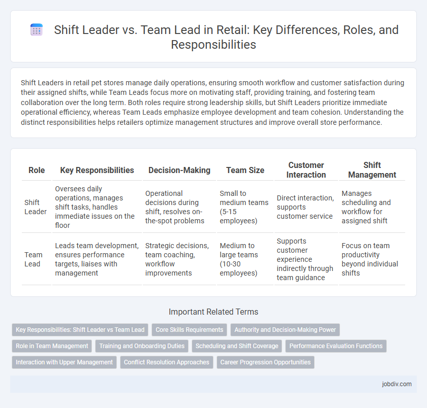 Shift Leader vs. Team Lead in Retail: Key Differences, Roles, and Responsibilities