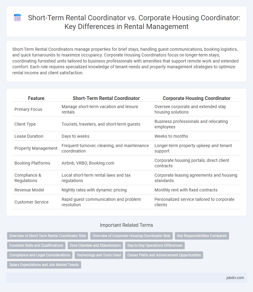Short-Term Rental Coordinator vs. Corporate Housing Coordinator: Key Differences in Rental Management