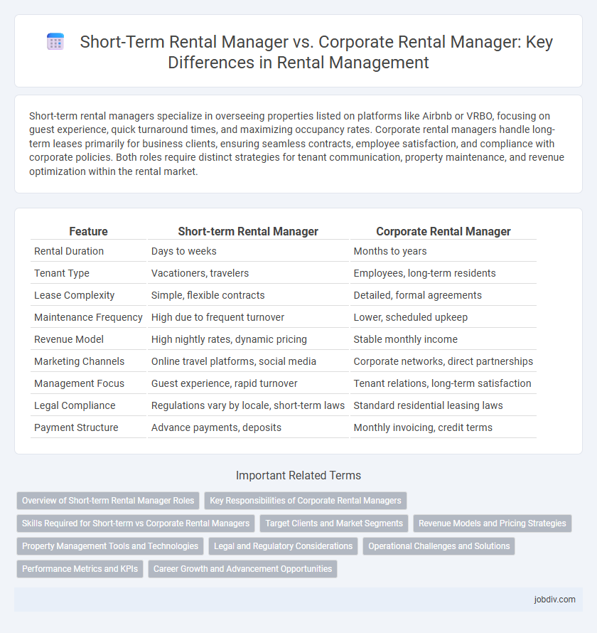 Short-Term Rental Manager vs. Corporate Rental Manager: Key Differences in Rental Management