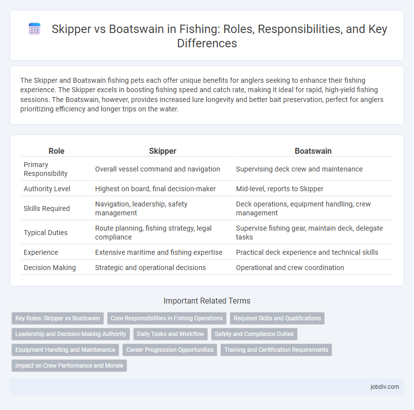 Skipper vs Boatswain in Fishing: Roles, Responsibilities, and Key Differences