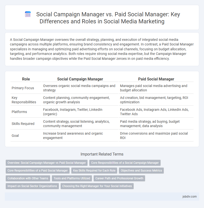 Social Campaign Manager vs. Paid Social Manager: Key Differences and Roles in Social Media Marketing