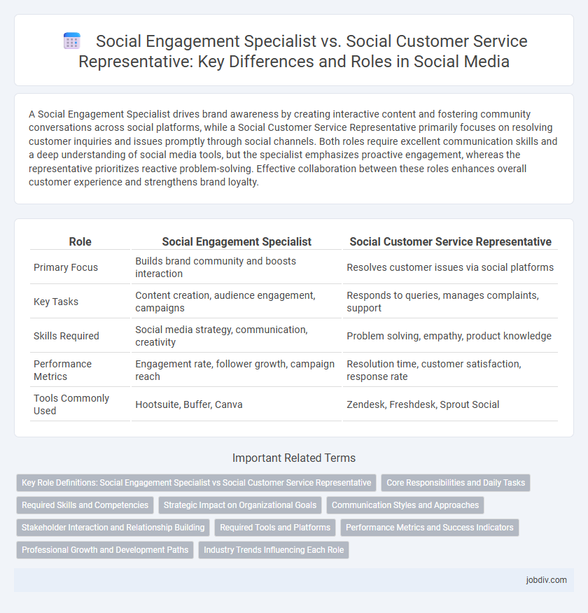 Social Engagement Specialist vs. Social Customer Service Representative: Key Differences and Roles in Social Media