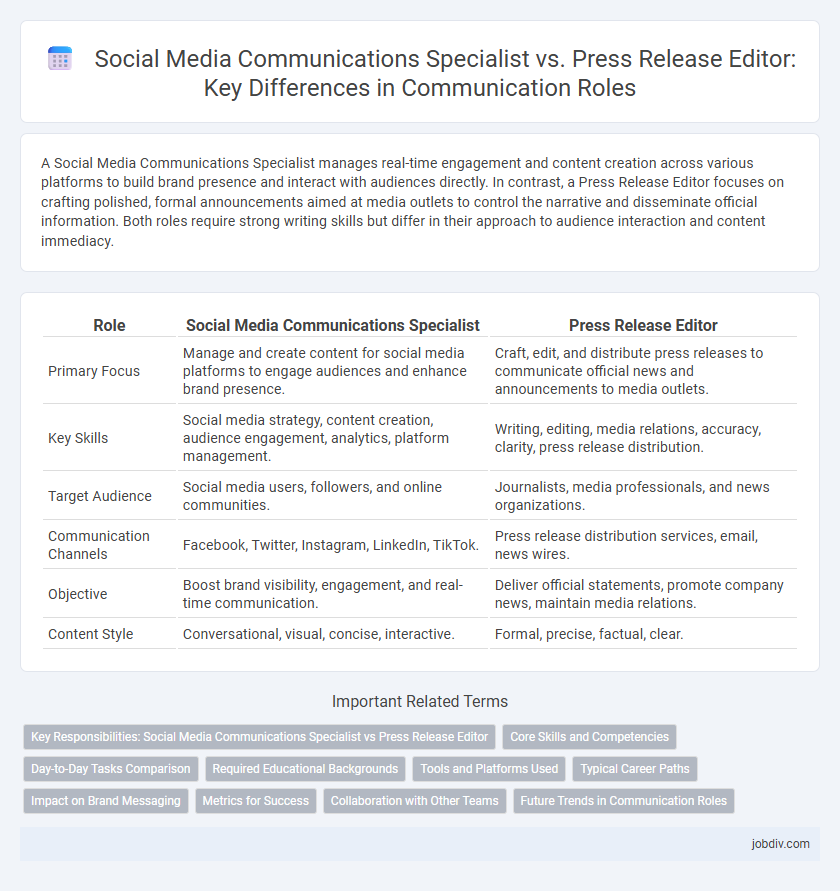 Social Media Communications Specialist vs. Press Release Editor: Key Differences in Communication Roles