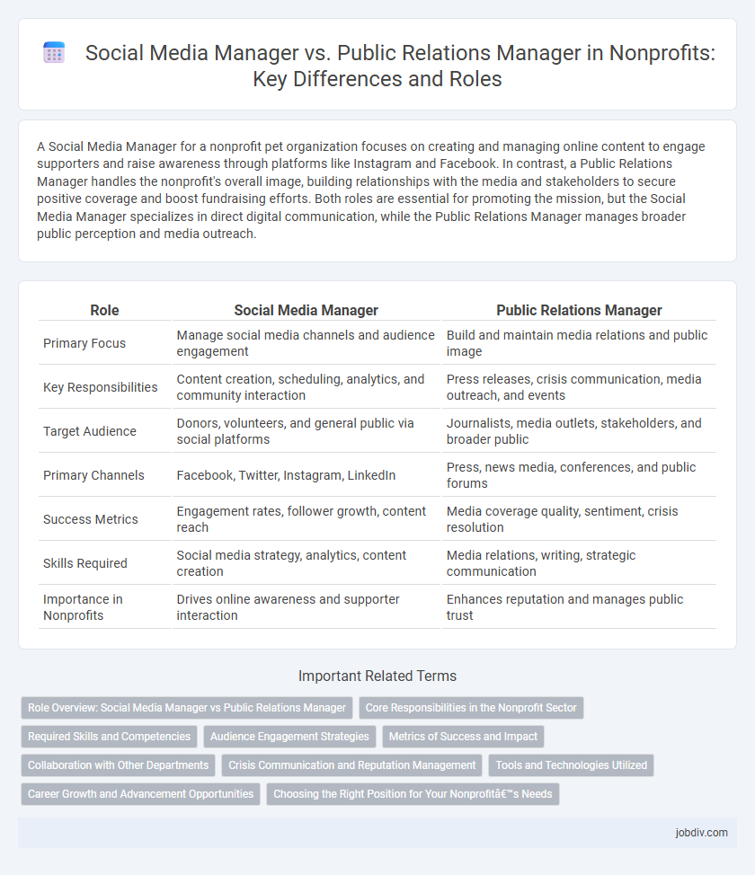 Social Media Manager vs. Public Relations Manager in Nonprofits: Key Differences and Roles