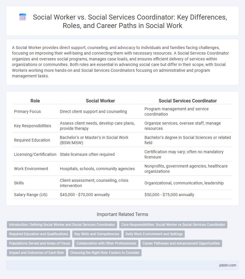 Social Worker vs. Social Services Coordinator: Key Differences, Roles, and Career Paths in Social Work