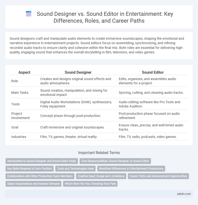 Sound Designer vs. Sound Editor in Entertainment: Key Differences, Roles, and Career Paths