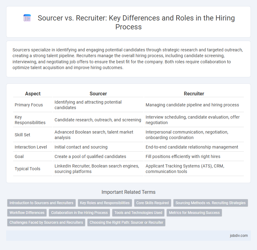 Sourcer vs. Recruiter: Key Differences and Roles in the Hiring Process