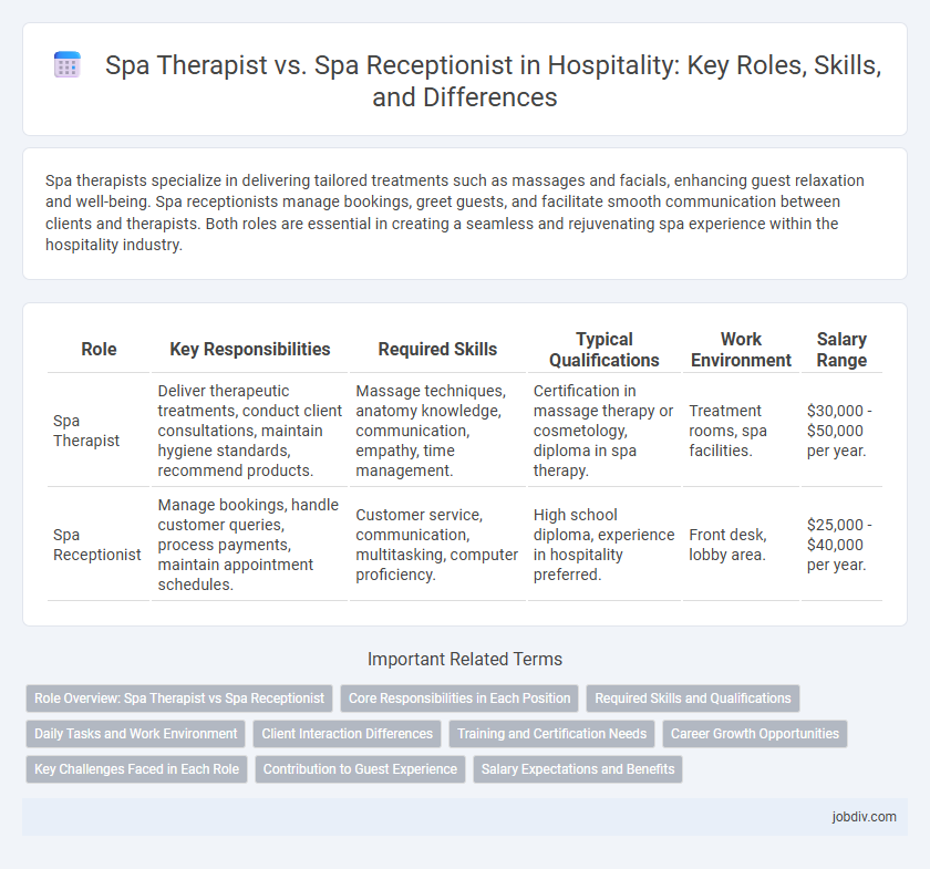 Spa Therapist vs. Spa Receptionist in Hospitality: Key Roles, Skills, and Differences