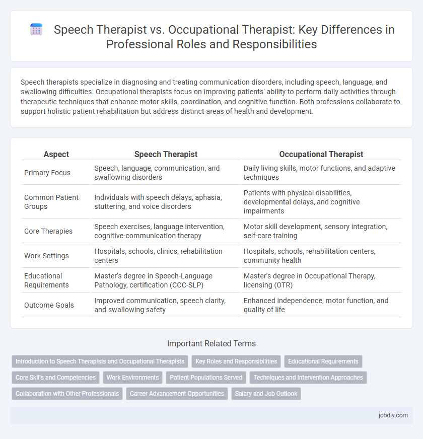 Speech Therapist vs. Occupational Therapist: Key Differences in Professional Roles and Responsibilities
