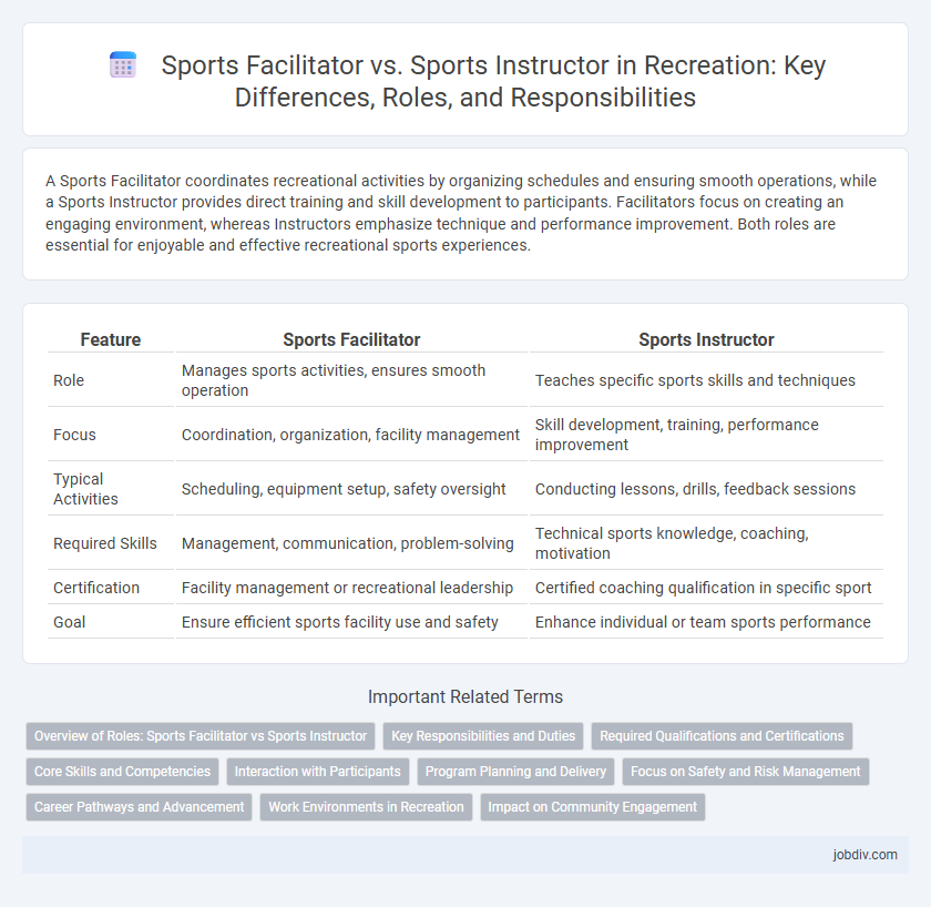 Sports Facilitator vs. Sports Instructor in Recreation: Key Differences, Roles, and Responsibilities