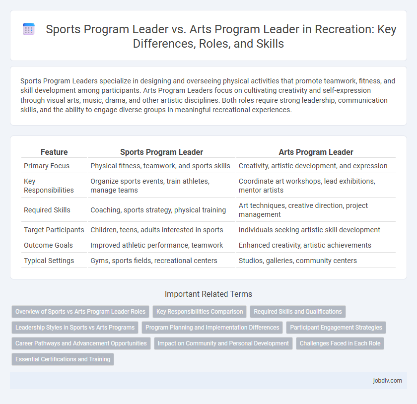 Sports Program Leader vs. Arts Program Leader in Recreation: Key Differences, Roles, and Skills