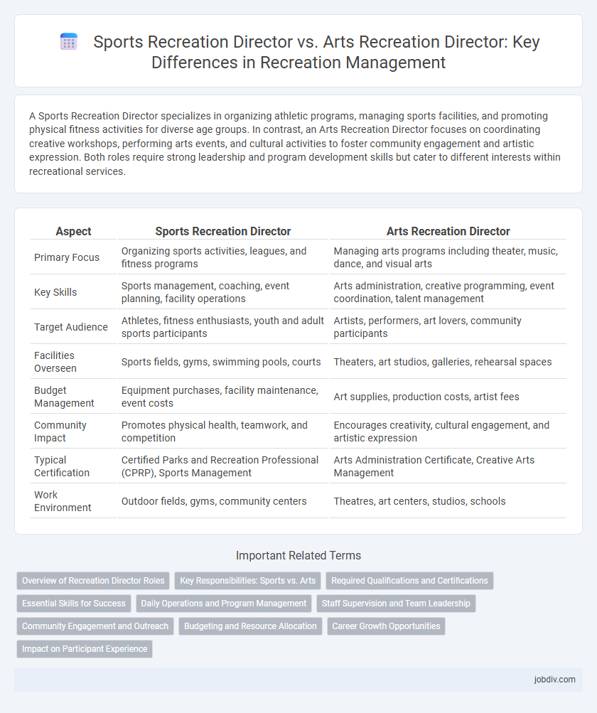 Sports Recreation Director vs. Arts Recreation Director: Key Differences in Recreation Management