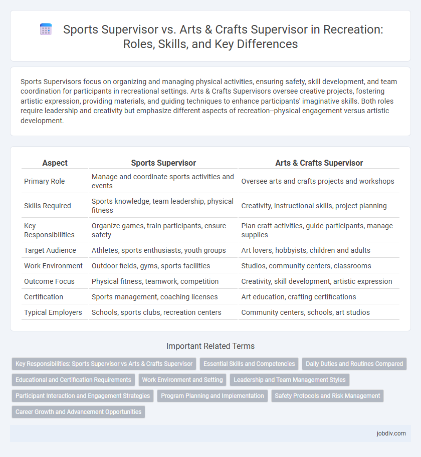 Sports Supervisor vs. Arts & Crafts Supervisor in Recreation: Roles, Skills, and Key Differences