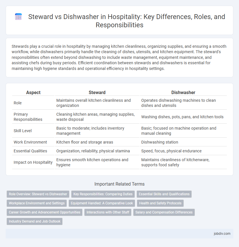Steward vs Dishwasher in Hospitality: Key Differences, Roles, and Responsibilities