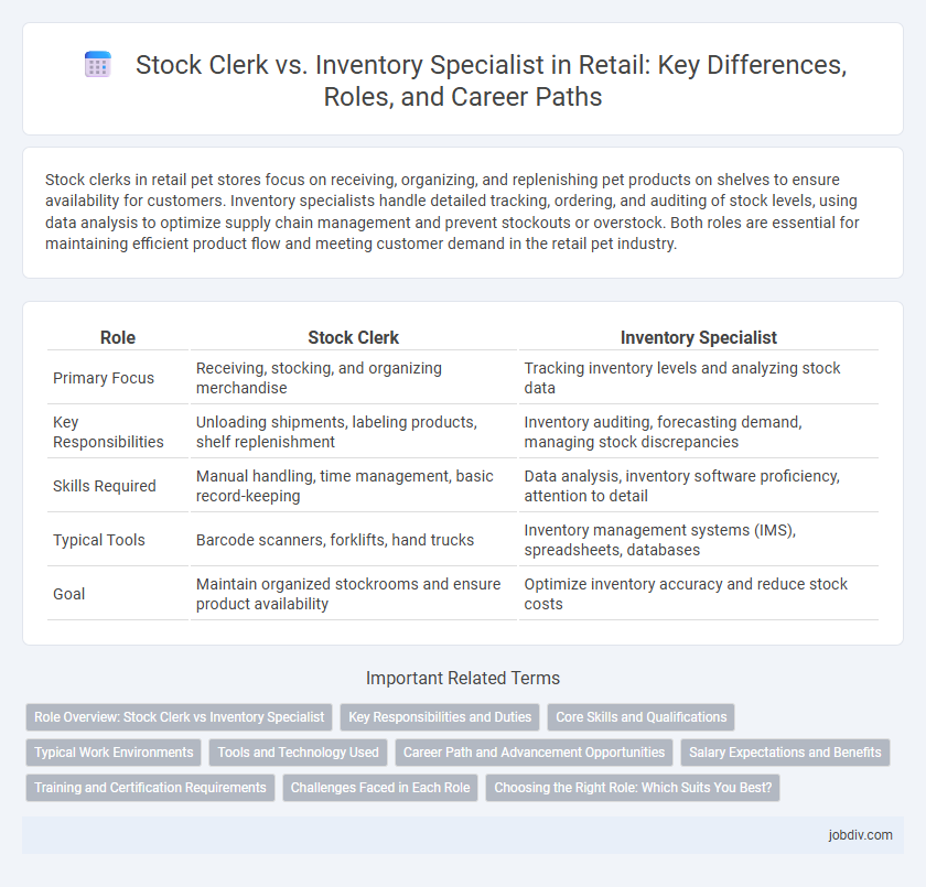Stock Clerk vs. Inventory Specialist in Retail: Key Differences, Roles, and Career Paths