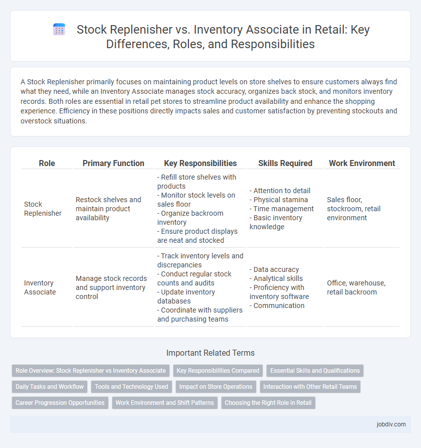 Stock Replenisher vs. Inventory Associate in Retail: Key Differences, Roles, and Responsibilities