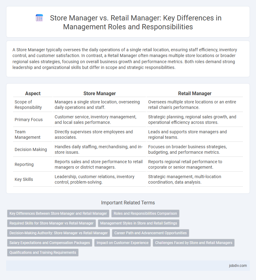 Store Manager vs. Retail Manager: Key Differences in Management Roles and Responsibilities