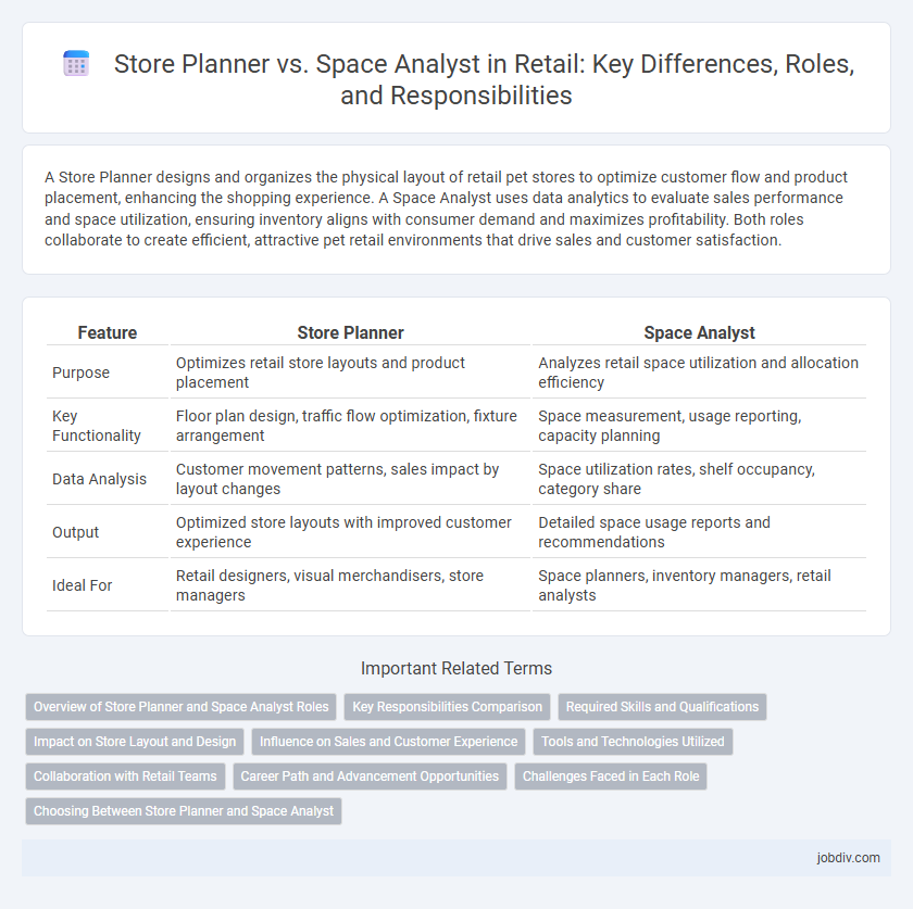 Store Planner vs. Space Analyst in Retail: Key Differences, Roles, and Responsibilities