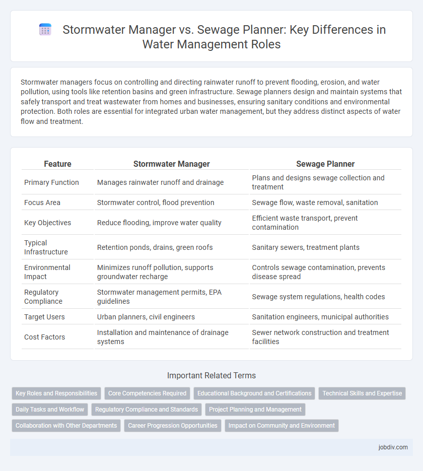 Stormwater Manager vs. Sewage Planner: Key Differences in Water Management Roles