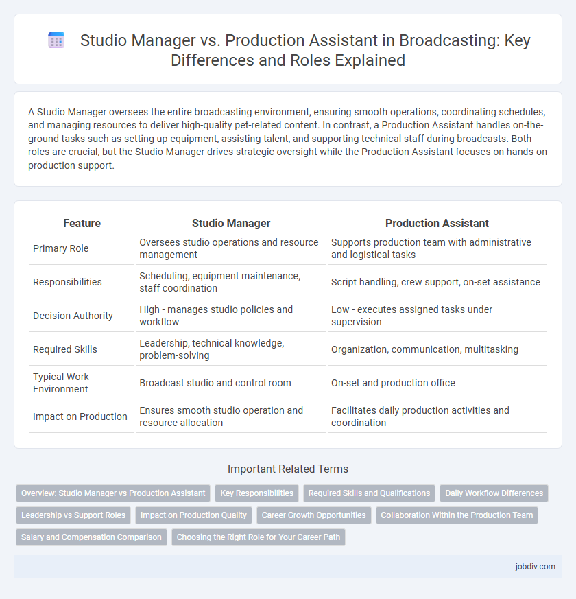 Studio Manager vs. Production Assistant in Broadcasting: Key Differences and Roles Explained