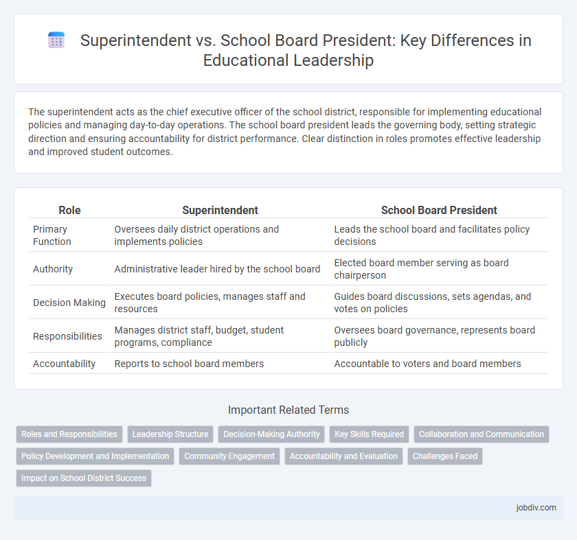 Superintendent vs. School Board President: Key Differences in Educational Leadership