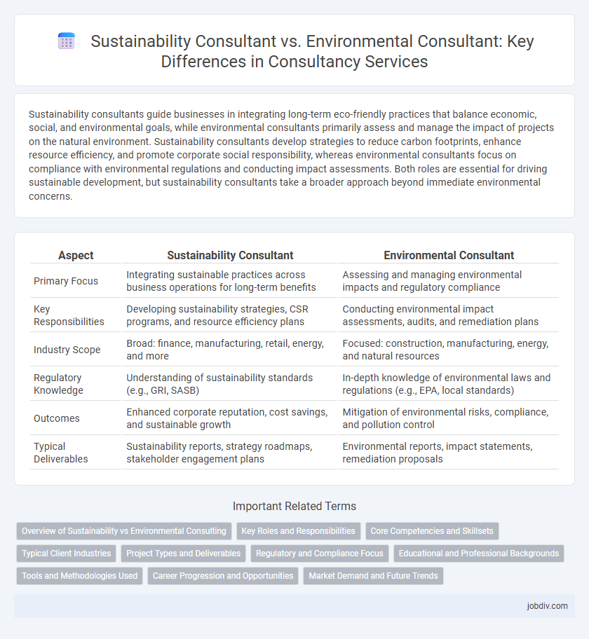 Sustainability Consultant vs. Environmental Consultant: Key Differences in Consultancy Services