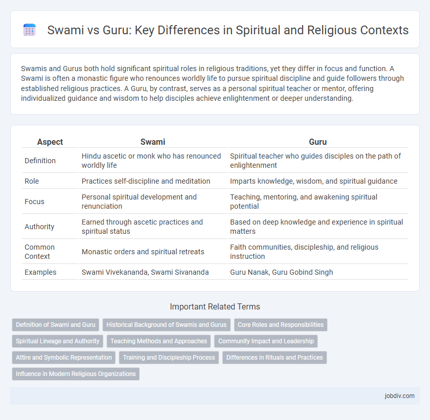 Swami vs Guru: Key Differences in Spiritual and Religious Contexts