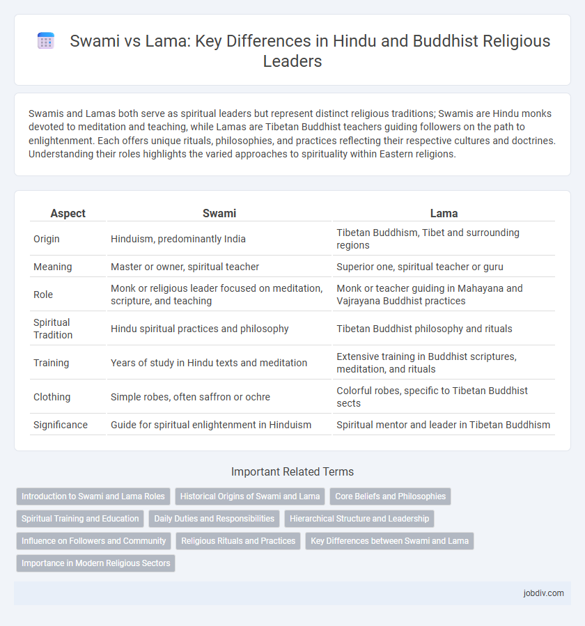 Swami vs Lama: Key Differences in Hindu and Buddhist Religious Leaders