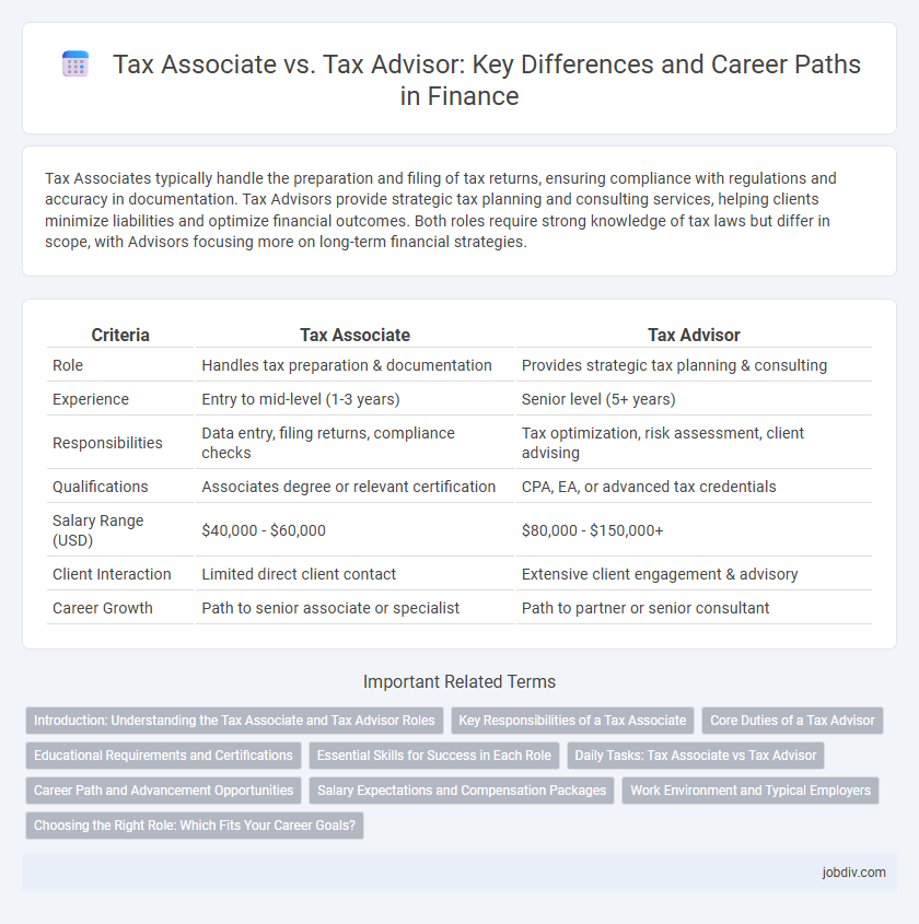 Tax Associate vs. Tax Advisor: Key Differences and Career Paths in Finance