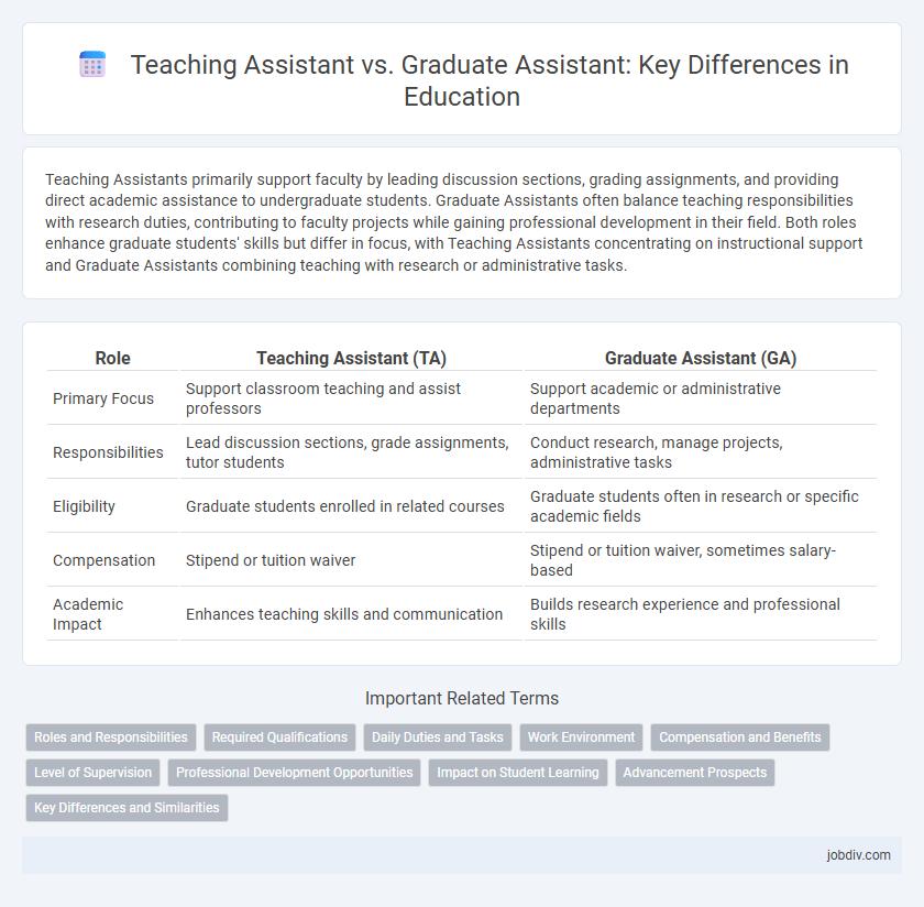 Teaching Assistant vs. Graduate Assistant: Key Differences in Education