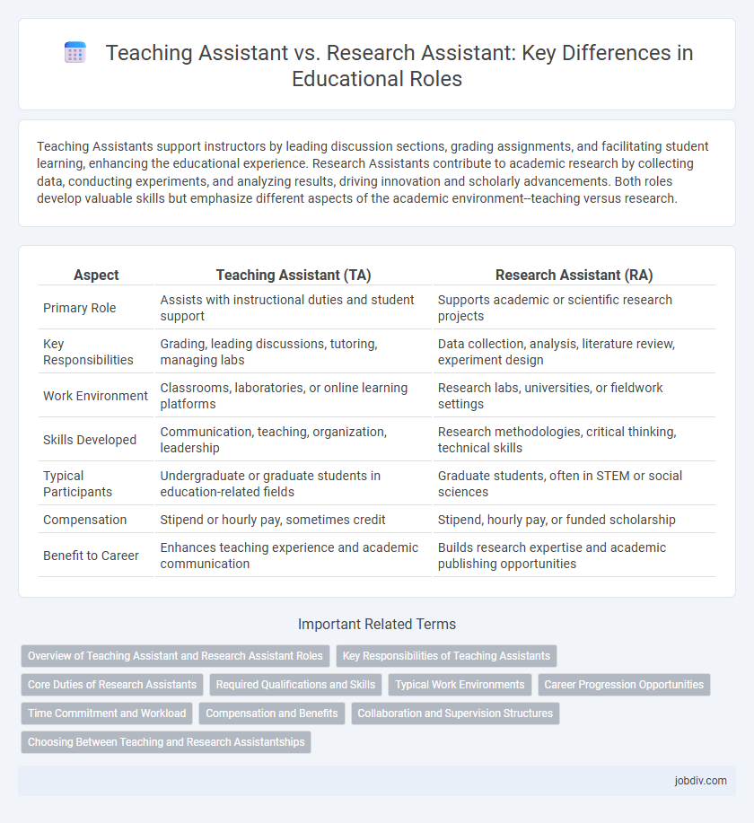 Teaching Assistant vs. Research Assistant: Key Differences in Educational Roles