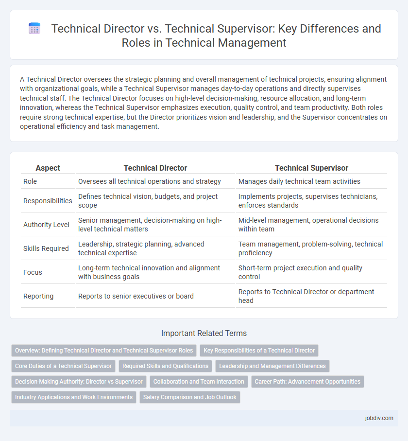 Technical Director vs. Technical Supervisor: Key Differences and Roles in Technical Management