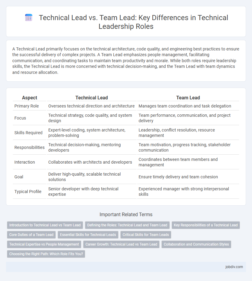 Technical Lead vs. Team Lead: Key Differences in Technical Leadership Roles