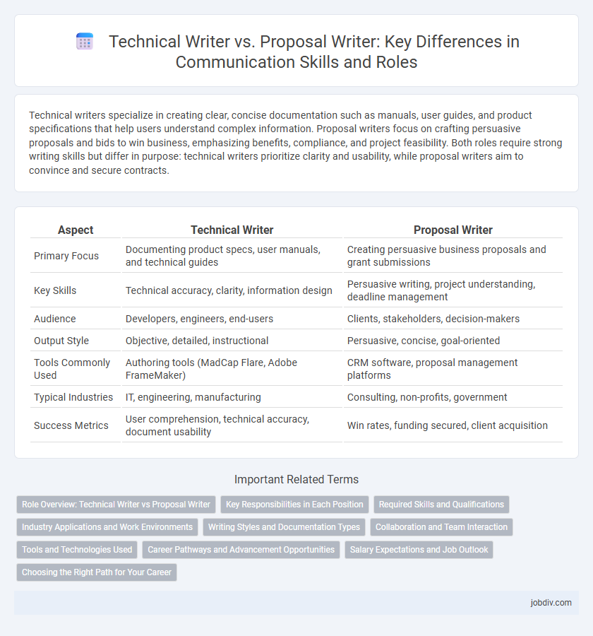 Technical Writer vs. Proposal Writer: Key Differences in Communication Skills and Roles